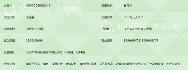 湖南省众人经贸